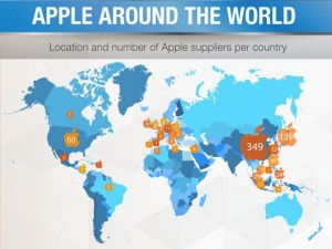 Globalization-Apple-price-system-map